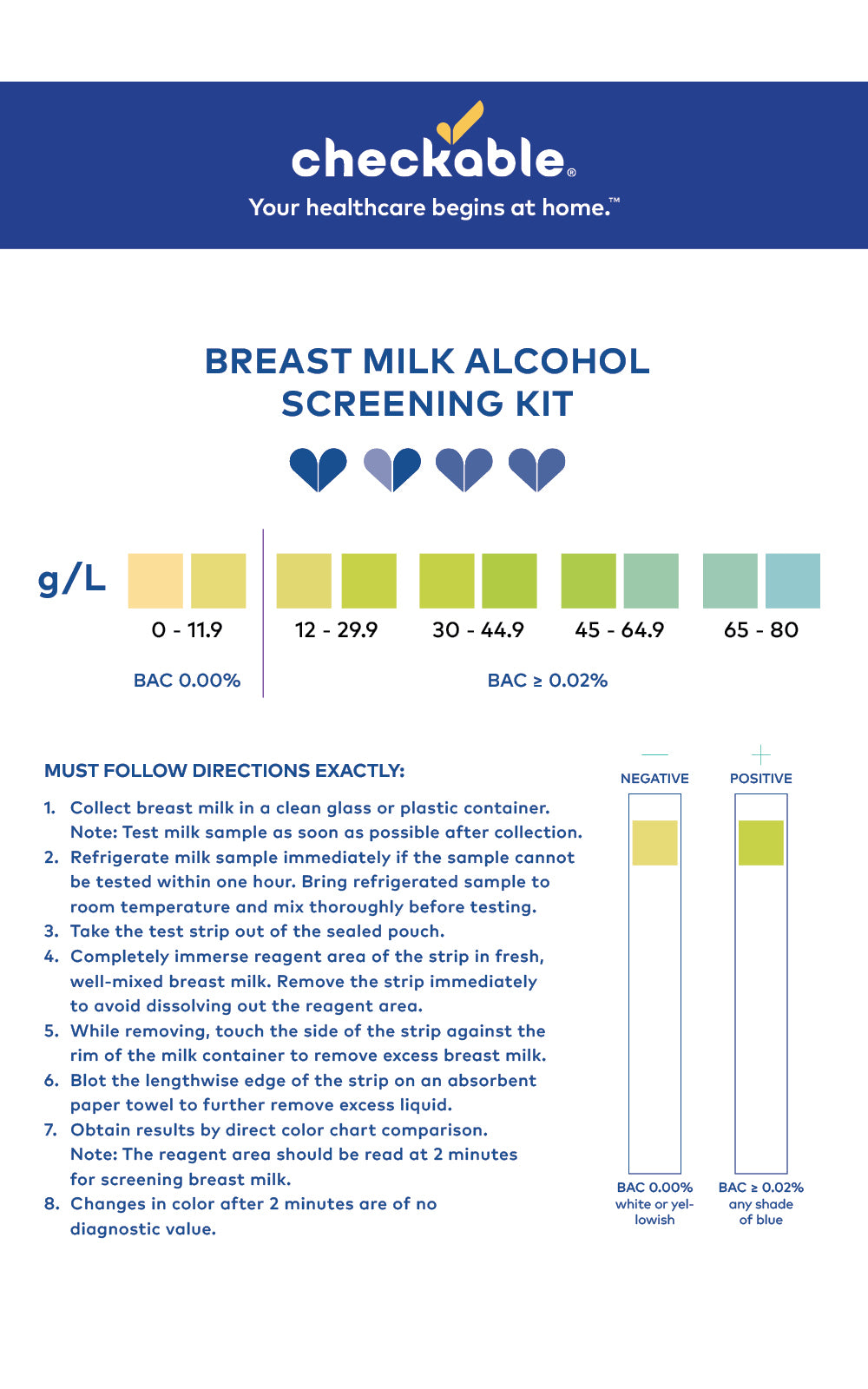 Checkable Breast Milk Alcohol Test Kits – Checkable Health